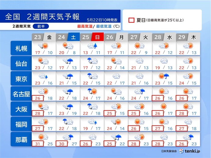 24日頃は九州～関東で本降りの雨 蒸し暑い日が多い 食中毒など注意 2週間天気