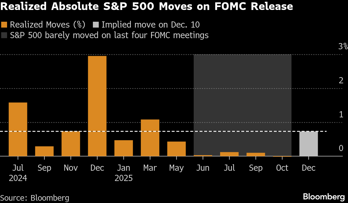 【米国市況】S&P500が小反発、ビットコイン急伸も慎重ムード－円下落