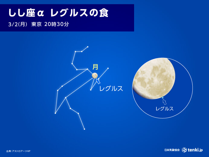 しし座の1等星「レグルス」が月に隠れる瞬間を見てみよう 観察できる場所と時間は?