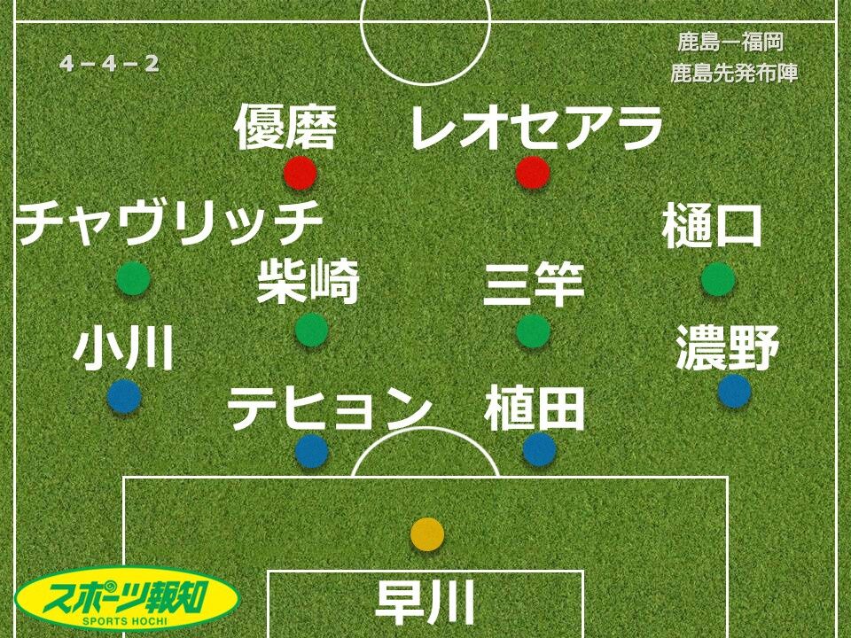 【採点＆寸評】鹿島、追いつけども追い越せず…エウベル、舩橋ら途中出場組活躍も わずか１節で首位陥落