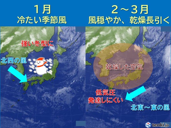 2026年初めの3か月 1月は冷たい北風 2～3月は穏やかで乾燥 東京の大雪は?