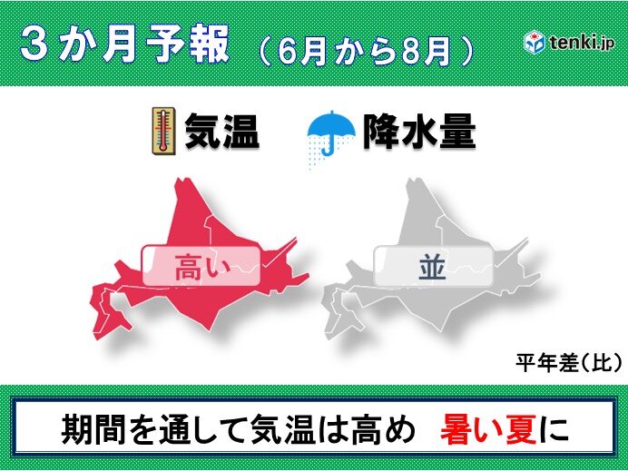 今年の夏の予想 北海道は厳しい暑さになりそう