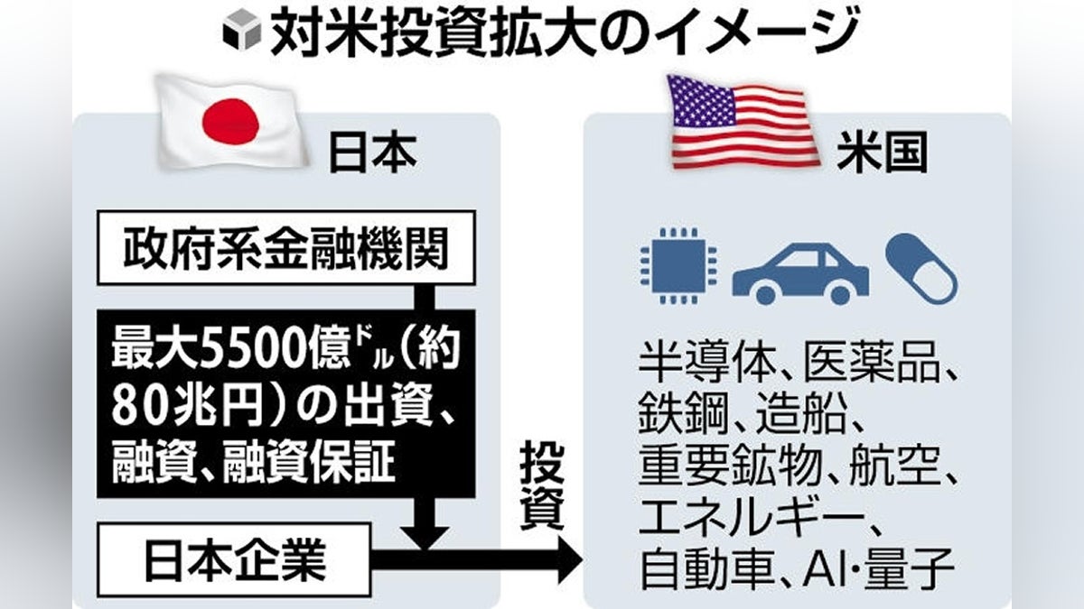 アメリカ「１５％」関税、車業界が評価「納得感のある数字」…値上げ対応は必至