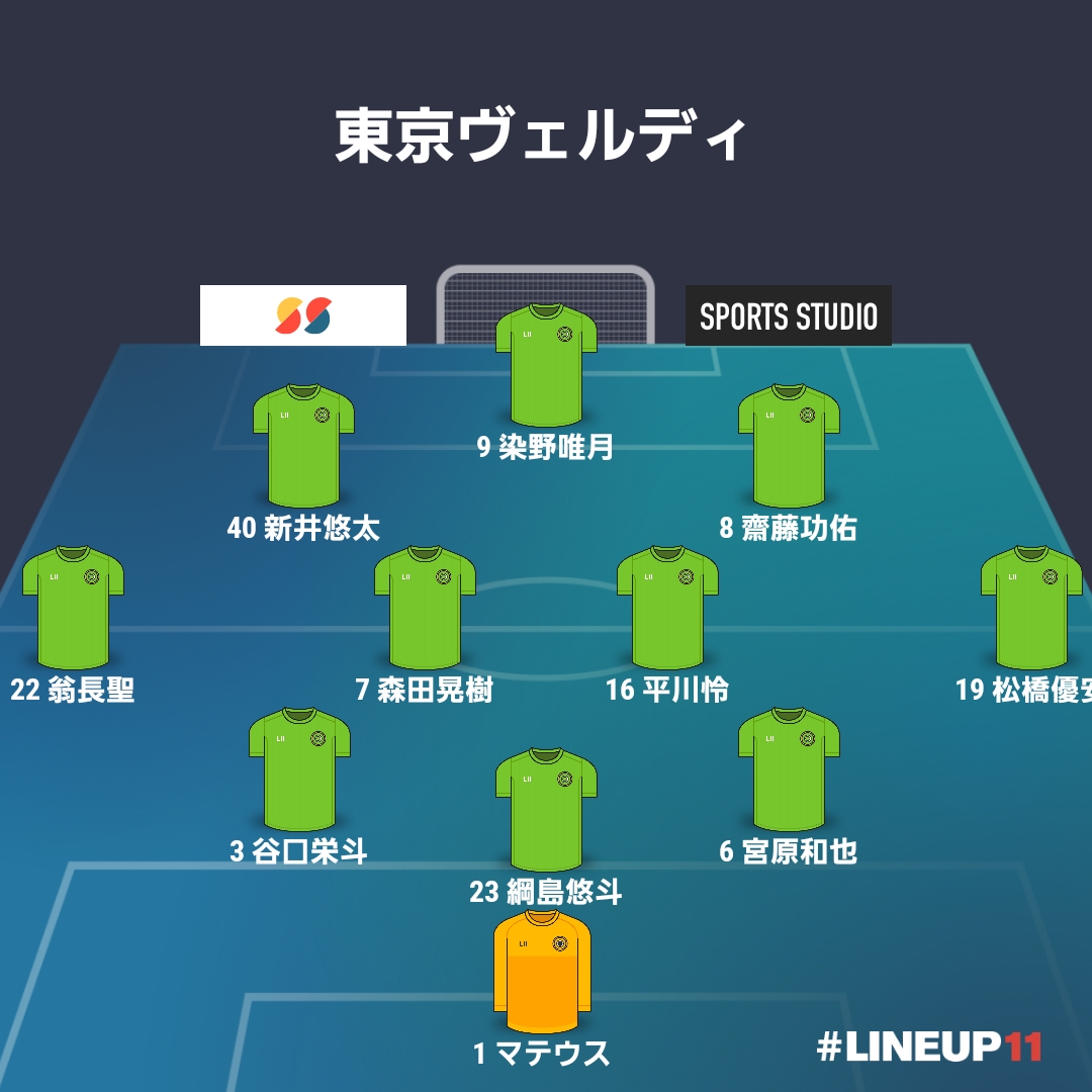 【マッチレポート】J1-24[H] FC町田ゼルビア戦『負けは負けだ』（25.7.21）