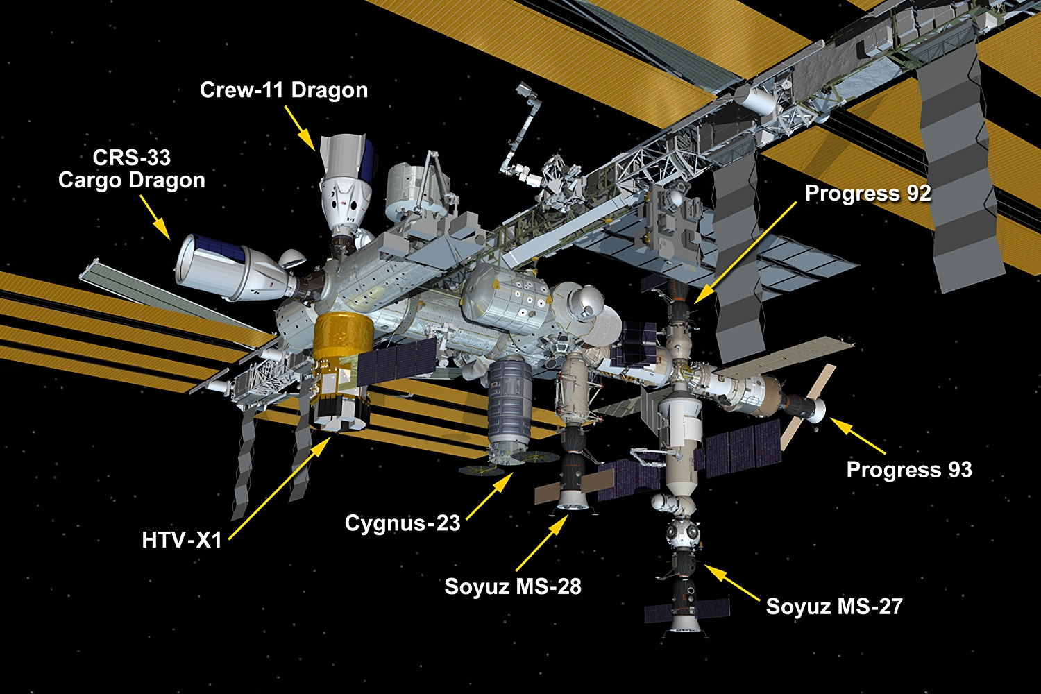 史上初、ISSのドッキングポートがすべて埋まる-8機の宇宙船で