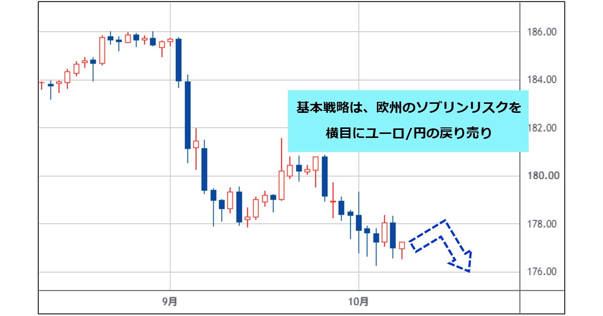 ユーロ/円がクロス円の主役へ！ テーマは「キャリー」から「欧州ソブリンリスク」に変化。フランス国債急落にスペイン総選挙、米ドル/円も戻り売り