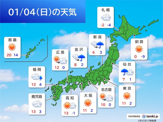 正月休み最終日明日4日(日)太平洋側は広くカラッと晴れ 日本海側の雪は小康状態に