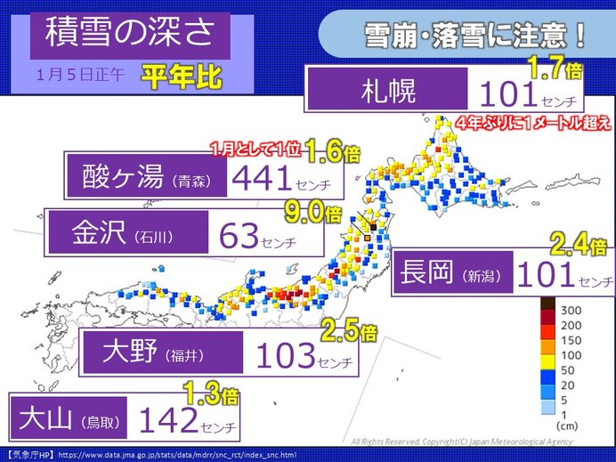 今季最長寒波で平年の2倍以上の積雪 明日26日かけ更に増加 交通障害や停電に注意