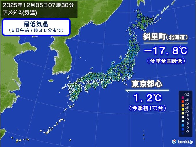 5日朝は東京で今季初の1℃台 全国的に冷え込み強まる 昼間も暖かい服装で