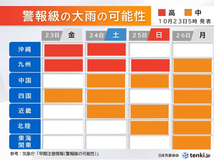 台風30号は沖縄から九州・本州へ 前線活発化 沖縄～関東で大雨か 警戒期間は?