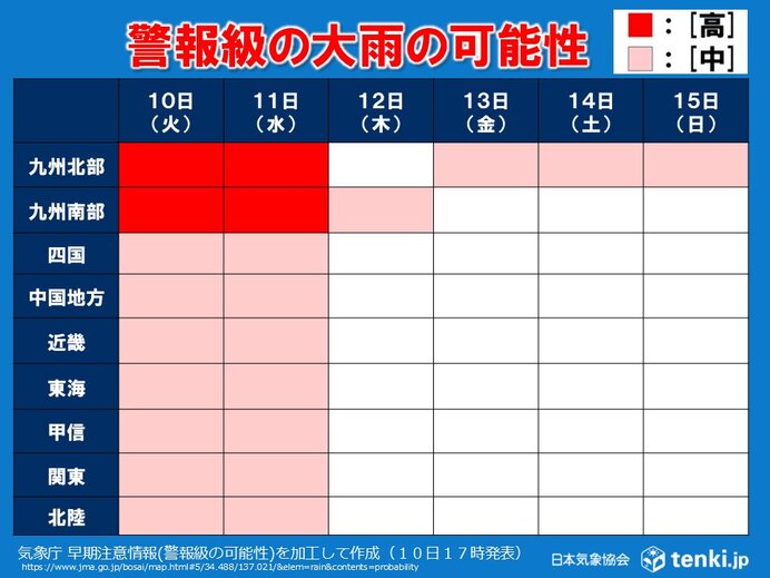 明日11日かけて九州は災害級の大雨による土砂災害に厳重警戒 各地の警戒期間は?