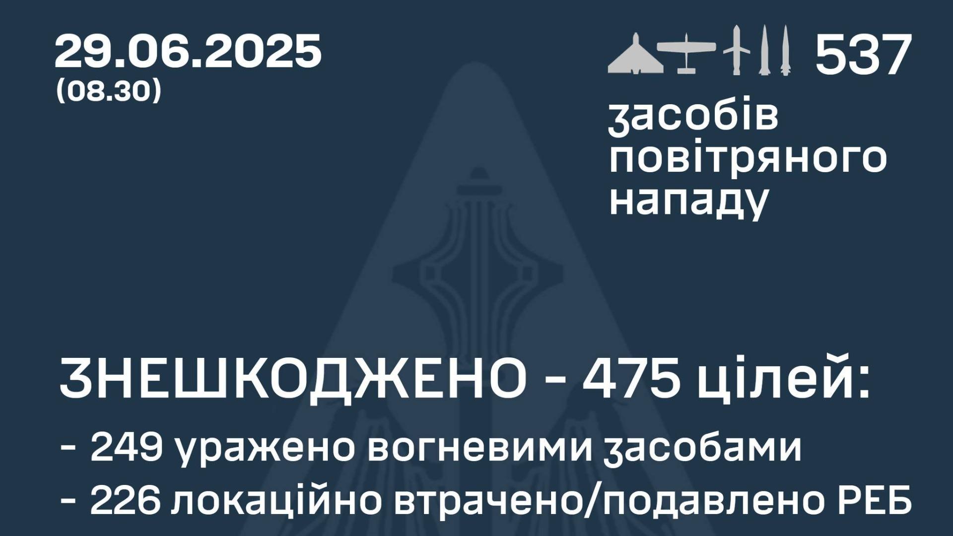 ロシア軍がウクライナに過去最大537発の長距離攻撃を実施、中国製部品で大量生産が可能なドローンに偏重（JSF）