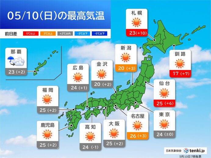 気温上昇 関東以西は25℃以上の地点増加 暑さ対策を 今日5月10日(日)の天気