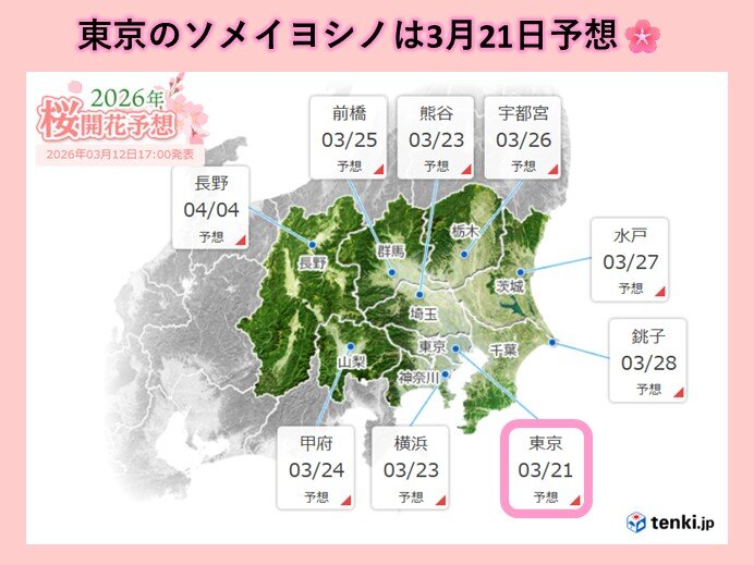 14日以降関東は気温上昇し一気に春の暖かさ 19日は東京20℃予想 桜開花も間近