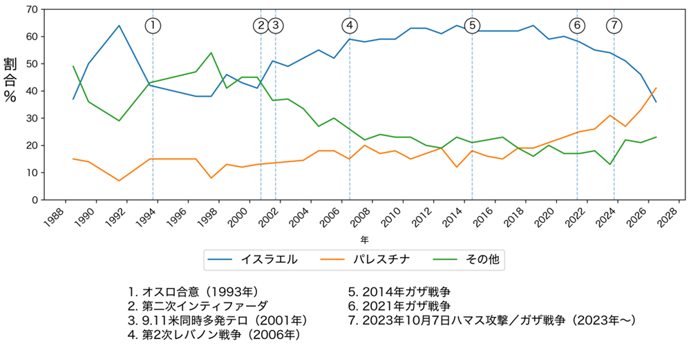 なぜ米国・イスラエルはこのタイミングでイランを攻撃したのか――米国世論の変化から読み解く（水野 祐地）