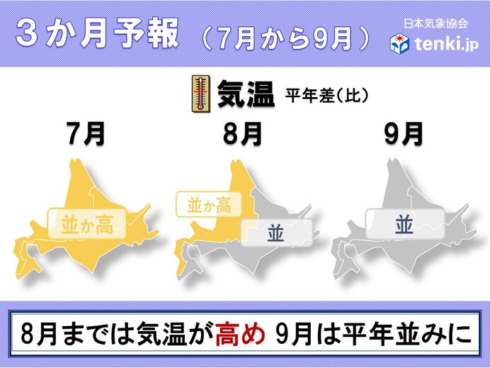 北海道 最新の3か月予報が発表 今年は順調に「秋らしい」気温へ