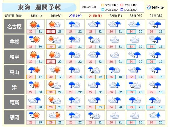 19日(金)は名古屋33℃予想 20日(土)以降は東海も梅雨本格化 大雨の恐れも