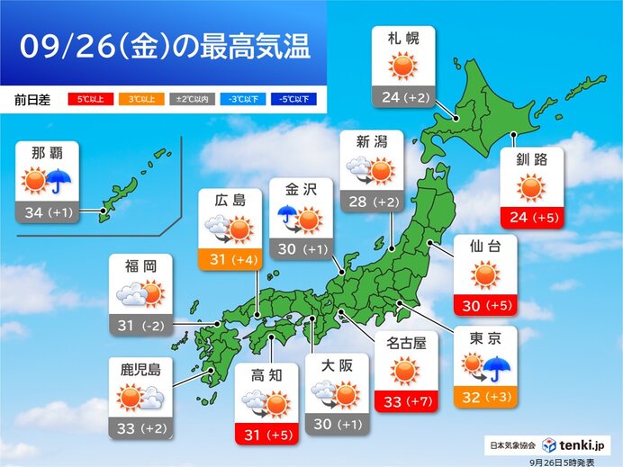 今日26日の天気 厳しい暑さぶり返す 関東も広く真夏日 晴れる所もにわか雨注意