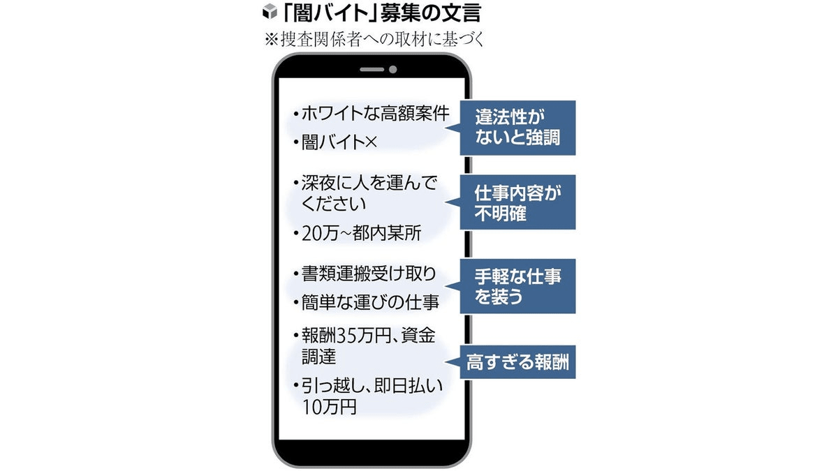 闇バイト強盗、実行役は「使い捨て」…報酬得たものほとんどおらず