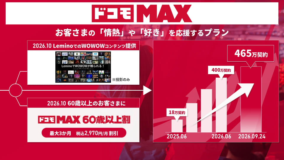 「ドコモ MAX 60歳以上割」が10月登場、60歳以上なら「ドコモ MAX」が3カ月858円～