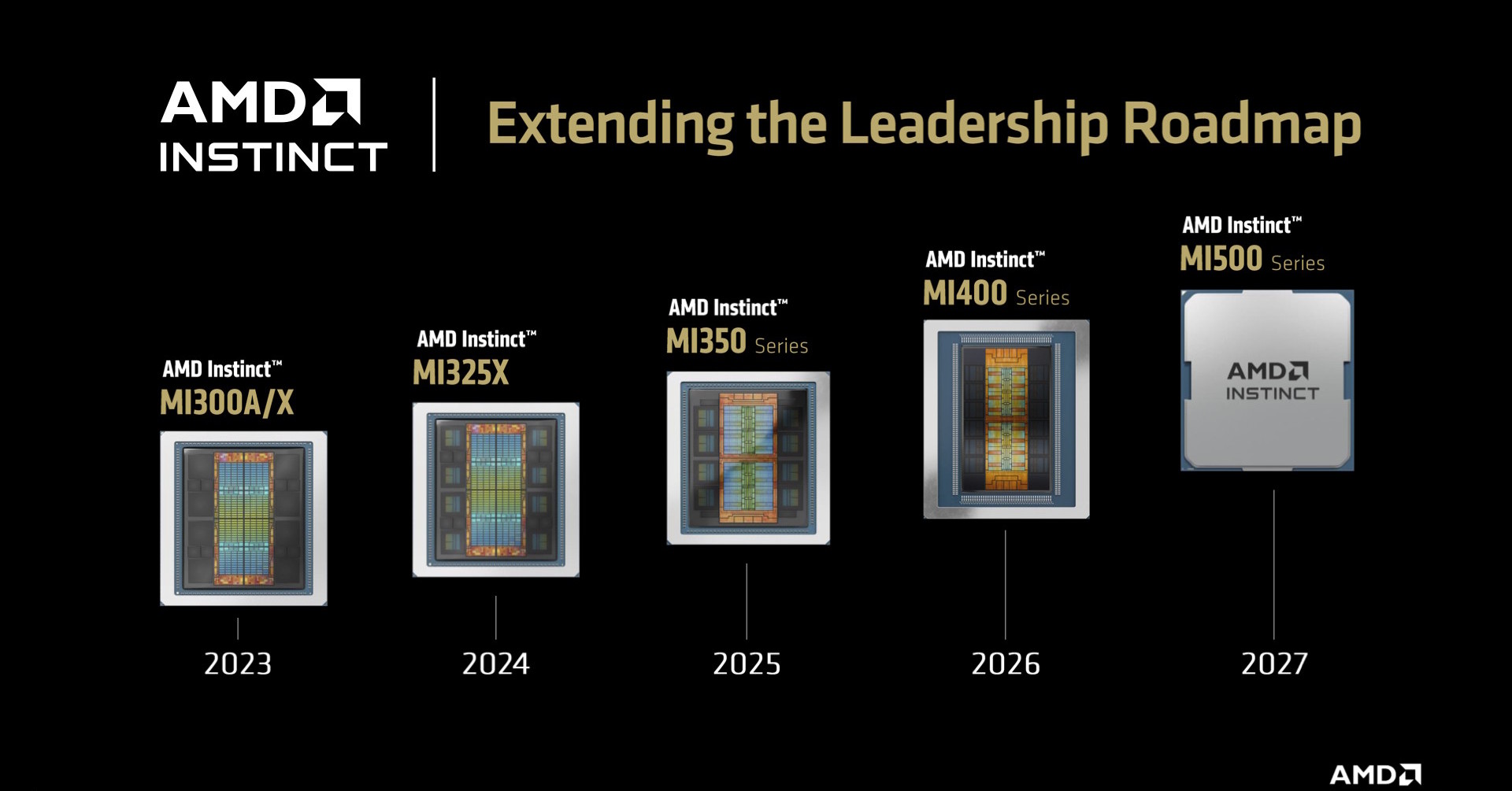 NVIDIA“一強”を突き崩すか AMDのAIソフトウェア「ROCm」と次世代GPU「Instinct MI400」がもたらす新たな選択肢（1/2 ページ）