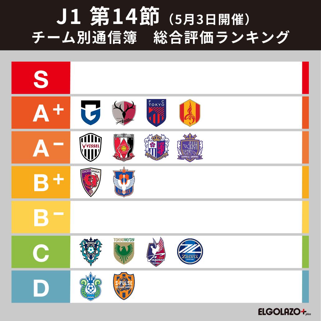 【J1第14節 番記者通信簿】沈黙の湘南と清水 評価点はワーストに
