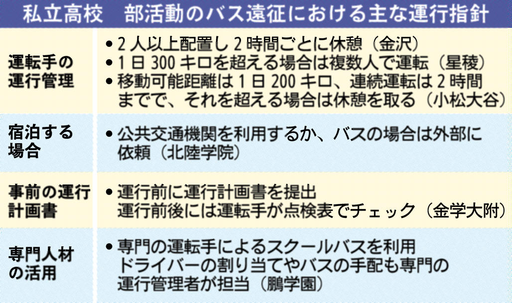 ５００㌔遠征、顧問１人で運転 遊学館高バス事故 東京まで計画