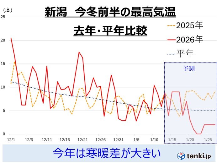 北陸地方は1月20日「大寒」以降は寒波・大雪の恐れ(気象予報士 青山 均 2026年01月14日)
