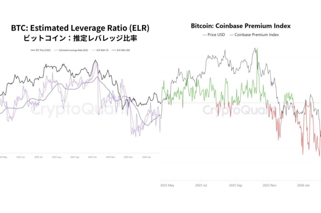 ビットコイン市場に広がる警戒感──高レバ相場とETF流出で分岐点へ【エックスウィン】（NADA NEWS）