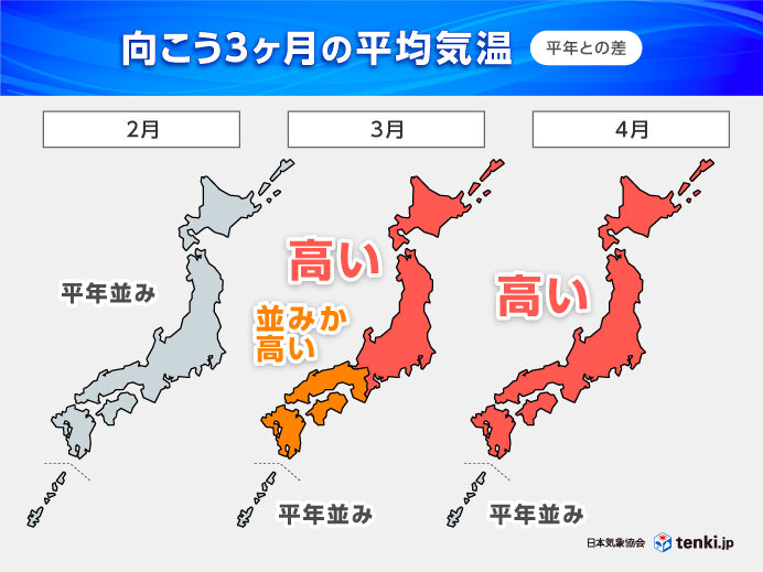 2月は厳しい寒さ 3月と4月は暖かく春は早くやってくる 花粉ピークに 3か月予報
