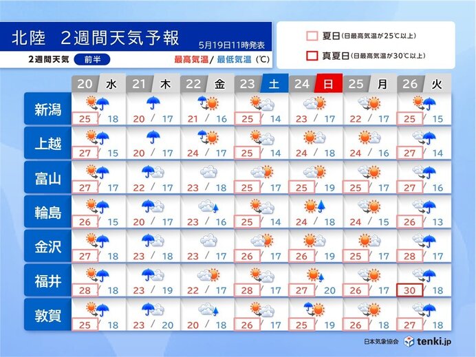 30℃超えは19日まで 20日から梅雨のはしり 蒸し暑さに注意 北陸2週間天気