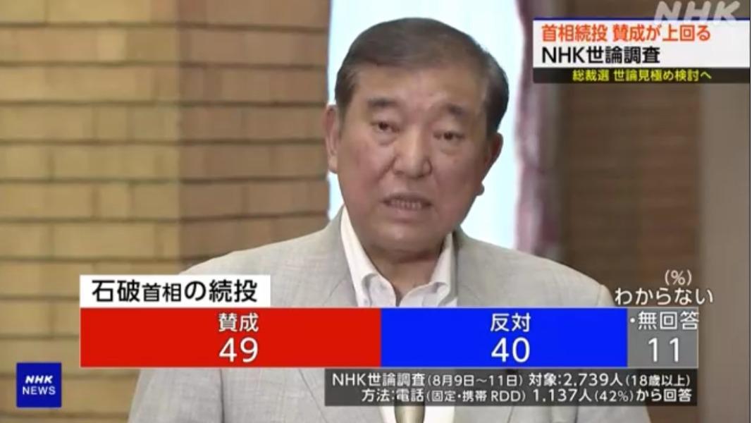 ｢石破首相続投 賛成多数｣ 年齢補正で賛否逆転 高齢者に偏った世論調査にNHK｢課題と認識｣