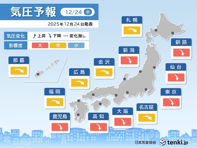 24日は気圧が急降下 低気圧が接近して体調に変化も しっかり対策を