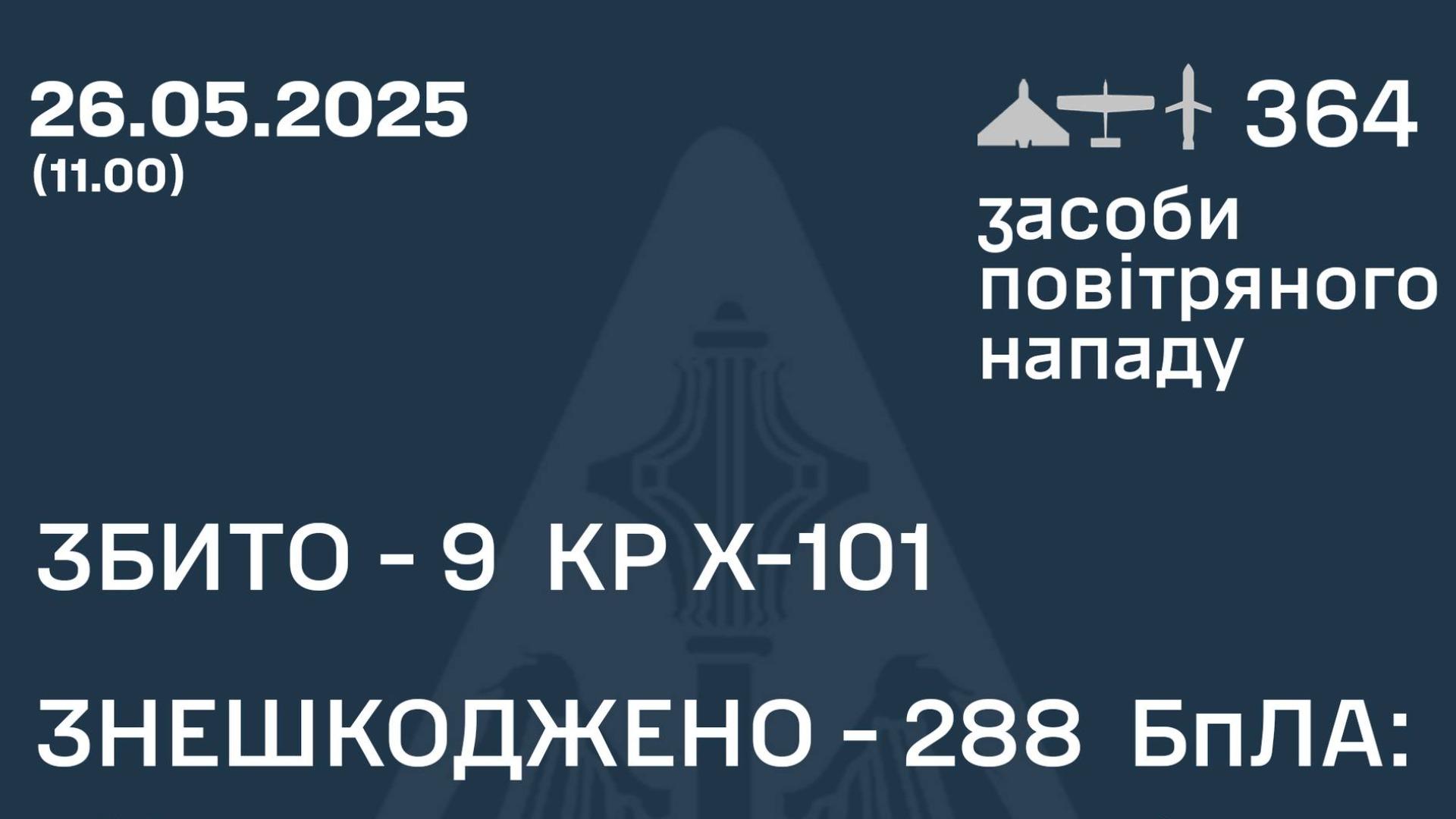 ロシア軍が三日連続でウクライナを大規模空襲、米トランプ大統領は「プーチンは狂ってしまった」と非難（JSF）
