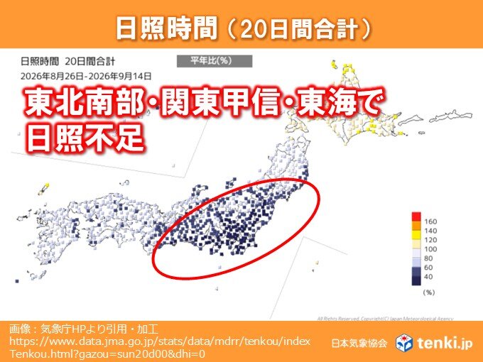 東北南部・関東甲信・東海で日照不足 記録的に少ない所も 今後10日間程度続く予想