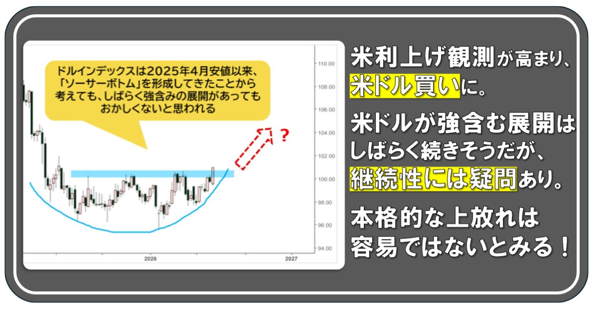 米利上げ観測が高まり、米ドル買いに。米ドルが強含む展開はしばらく続きそうだが、継続性には疑問あり。本格的な上放れは容易ではないとみる！ ｜陳満咲杜の「マーケットをズバリ裏読み」