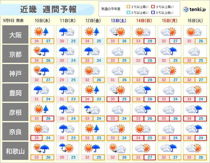 秋雨前線の影響で11日の近畿は雨 13日からのシルバーウィークもぐずついた天気に