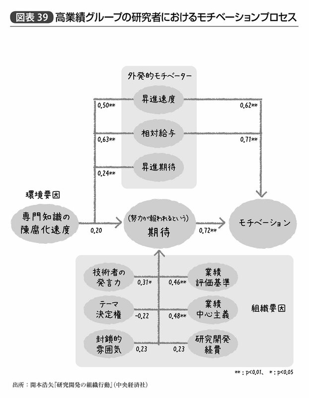 心理統計家はどのように「質問紙」を作るのか？（ダイヤモンド・オンライン）