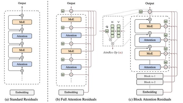 アイデアを入力するだけで国際会議レベルの学術論文を生成する「AutoResearchClaw」、PCが使われていない時を狙ってこっそり進化するAIエージェント「MetaClaw」など生成AI技術5つを解説（生成AIウィークリー）