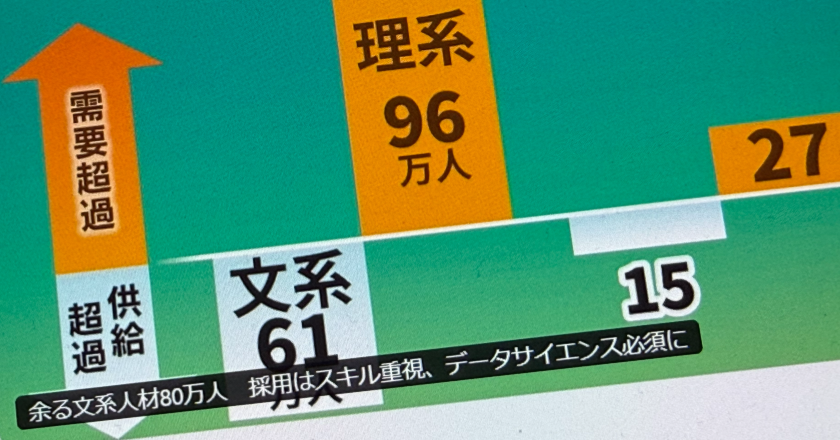 AI「ギュ」時代 プログラミングも文系就活も“ギュられる”って本当？