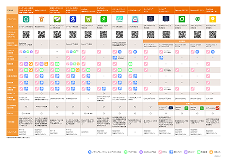 最新版！『血糖記録アプリ早見表2025-2026』を公開