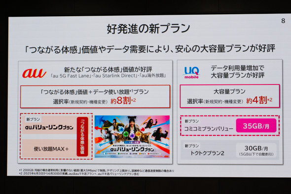 au新料金プランが好発進、UQ mobileは「ミニミニ」新規終了で解約率改善へ KDDI決算で見えた"上位シフト"戦略