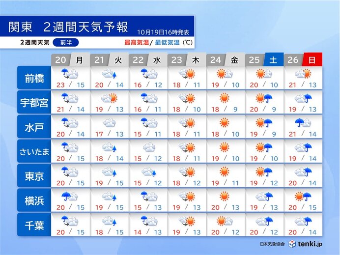 22日は東京で11月下旬並みの寒さ 27日～28日は木枯らしの可能性 関東2週間