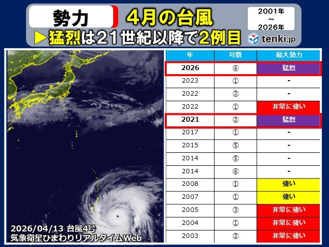 猛烈な台風4号 4月になぜ発達? 小笠原諸島は警報級高波の恐れ 本州への影響は?