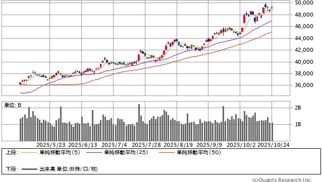 一躍脚光！ 安川電機や富士通、日立など「フィジカルAI」関連株/日経平均反発【今日の注目株＆日本株市場見通し】「デイリーZAi」10月24日号