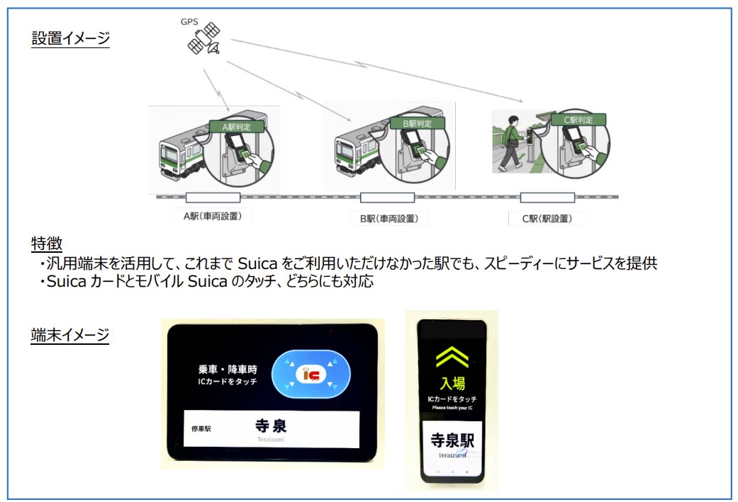 JR東日本、2030年代初めに全駅「Suica」対応 新改札やスマホ改札を導入