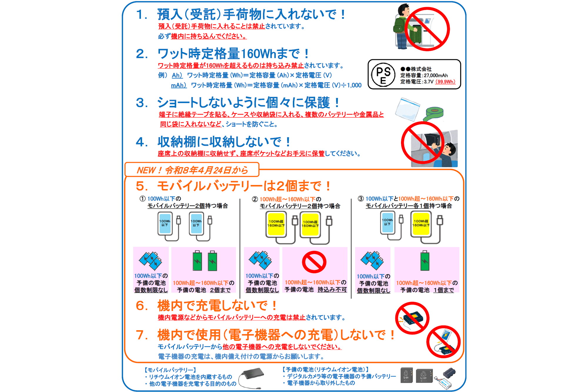 モバイルバッテリーは機内で使用禁止 新ルールが4月24日スタート
