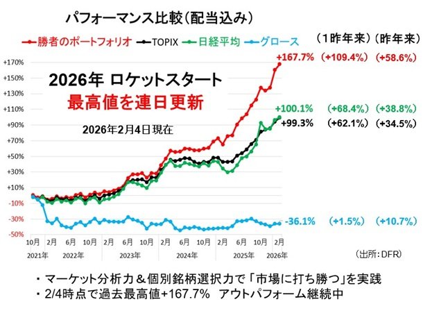 金と銀が大暴落、ビットコインも急落した理由とは？2月は波乱の幕開け。投機色が一段と強まる金融市場（ダイヤモンド・ザイ）
