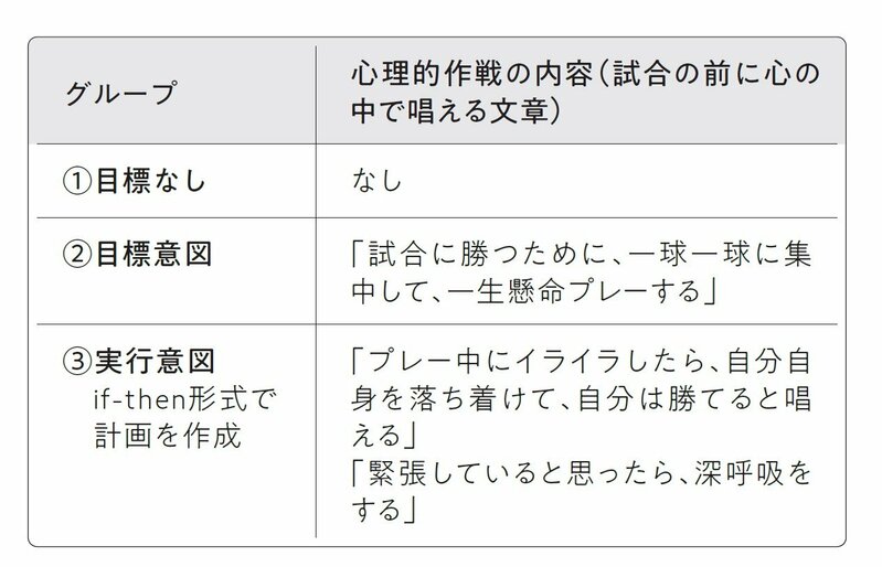 パフォーマンスが低い人は、結果が悪くてもひたすら頑張る。では、パフォーマンスが高い人は何をしている？（ダイヤモンド・オンライン）