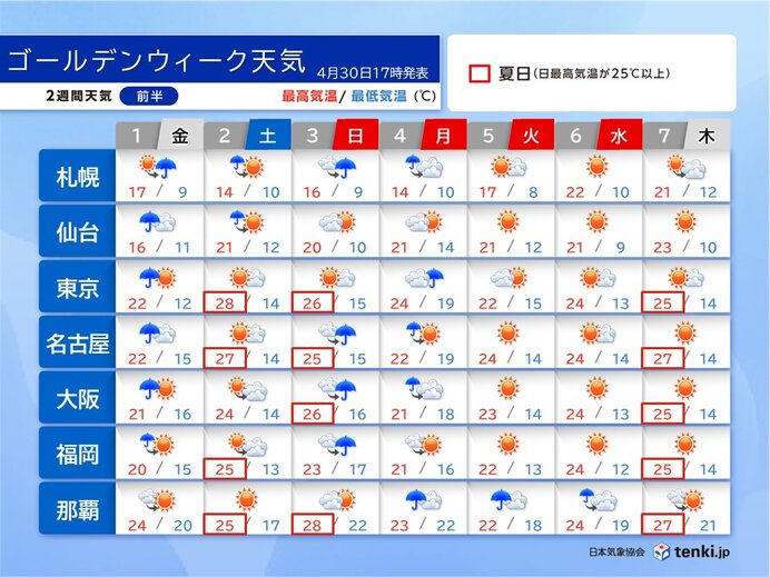 明日1日は警報級の大雨 天気急変・落雷のおそれ ゴールデンウィークは短い周期で雨